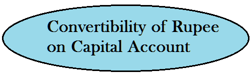 Convertibility of Rupee on Capital Account